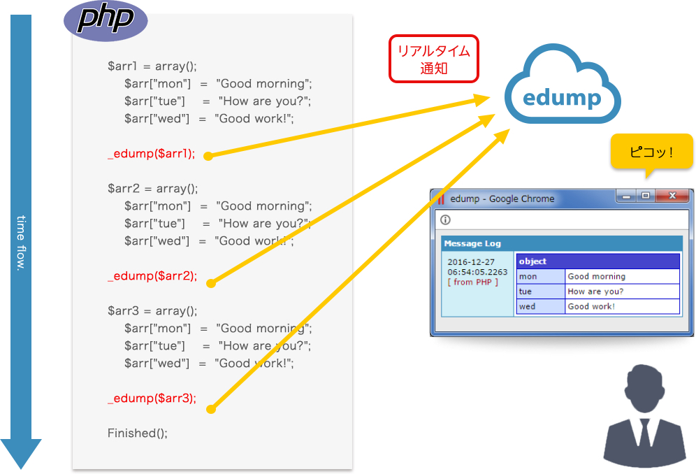 Web開発の為の簡単導入デバッガーedump、var_dumpに変わって