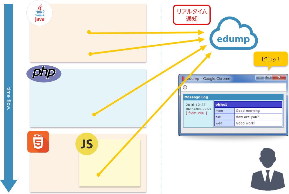 Web開発の為の簡単導入デバッガーedump、var_dumpに変わって