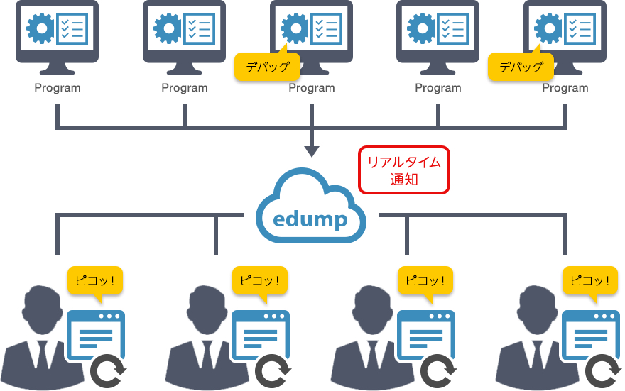 Web開発の為の簡単導入デバッガーedump、var_dumpに変わって